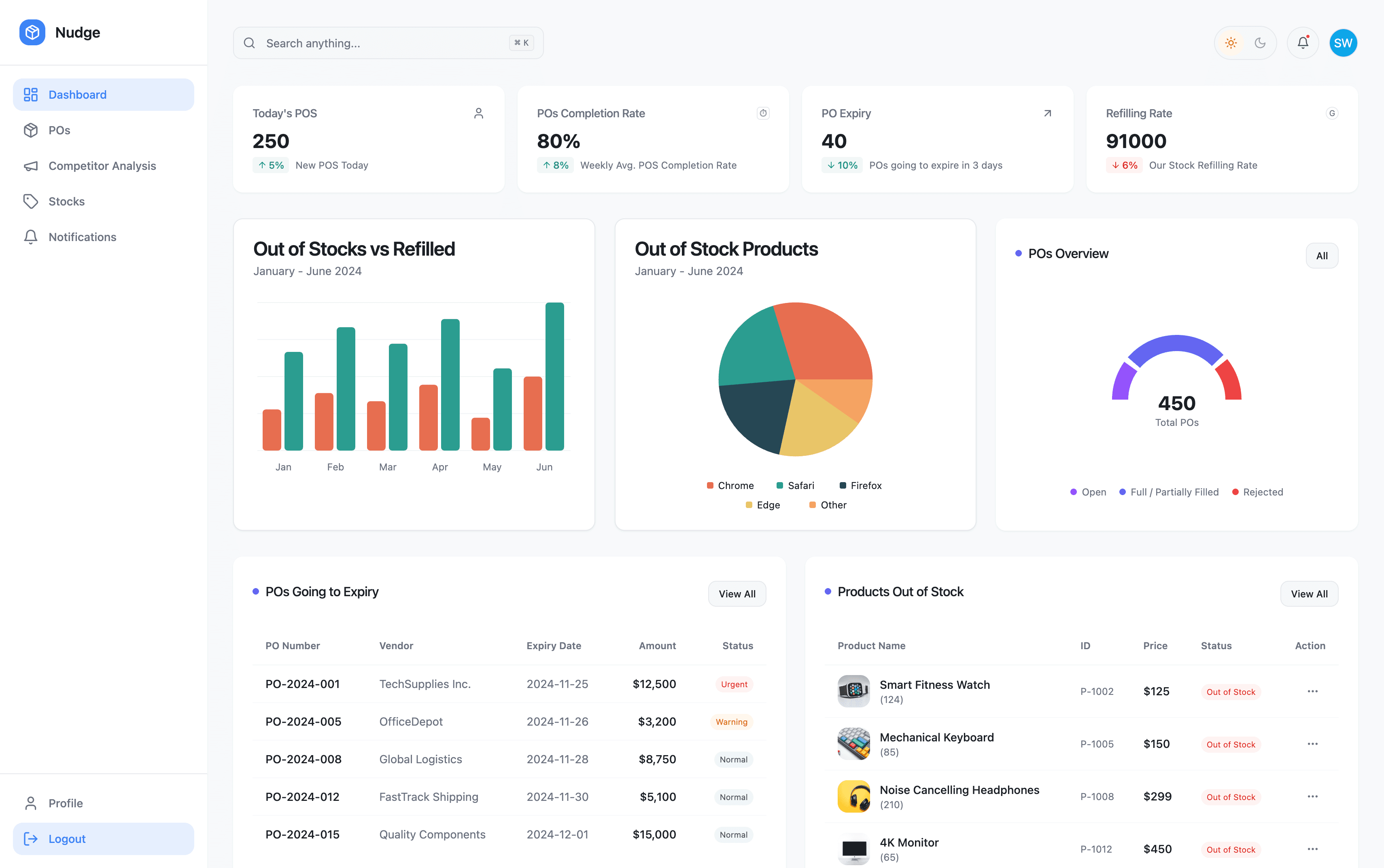 Distributor Portal